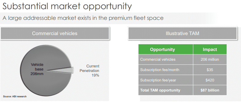 The premium fleet space total addressable market