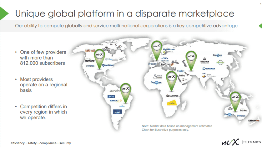 MiX Telematics ability to compete