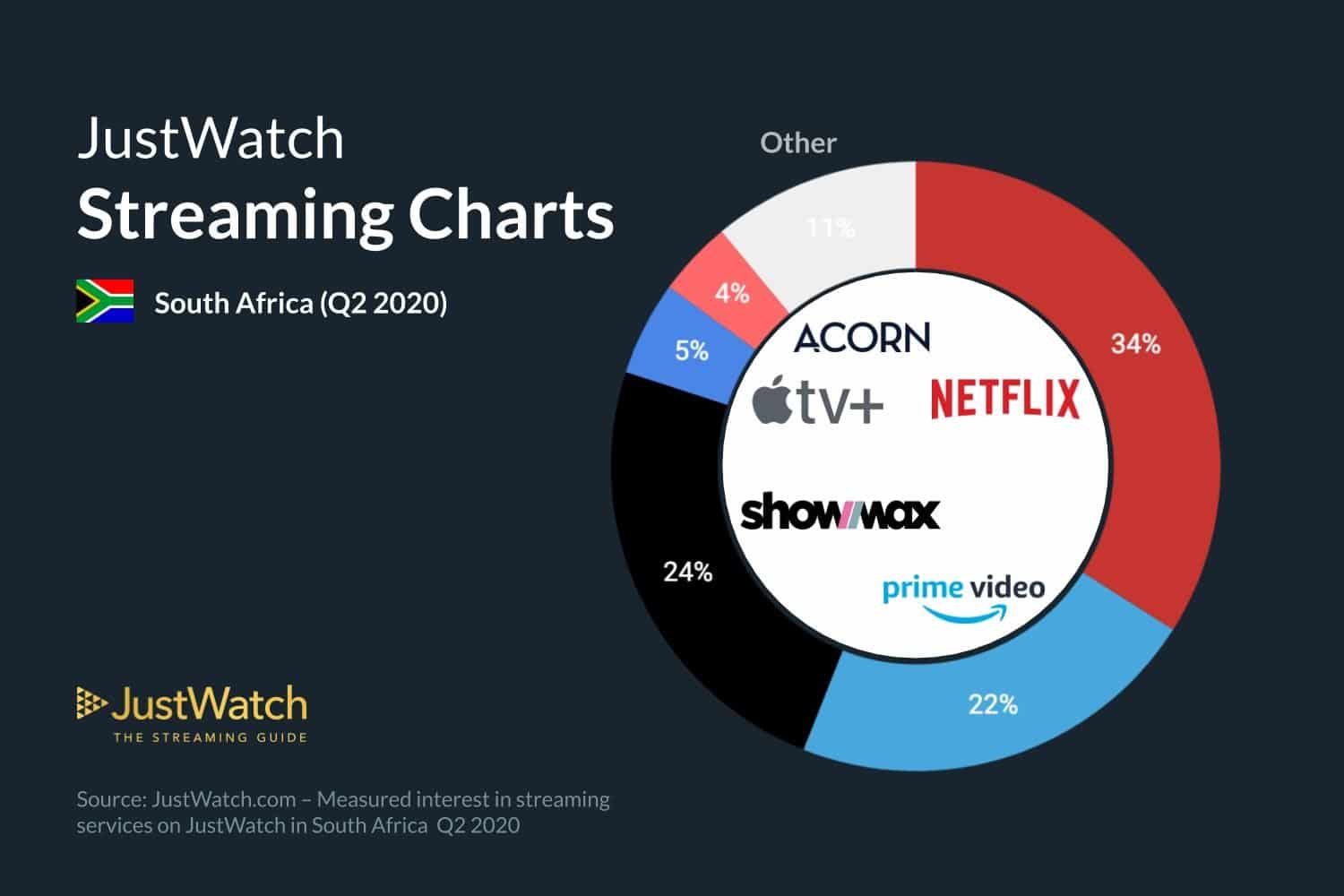 prime video justwatch