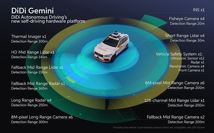 DiDi Gemini
