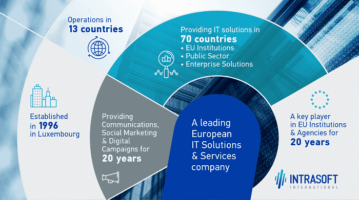 INTRASOFT International