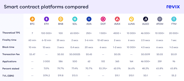 smart contract